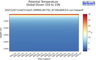 Time series of Global Ocean 15S to 15N Potential Temperature vs depth
